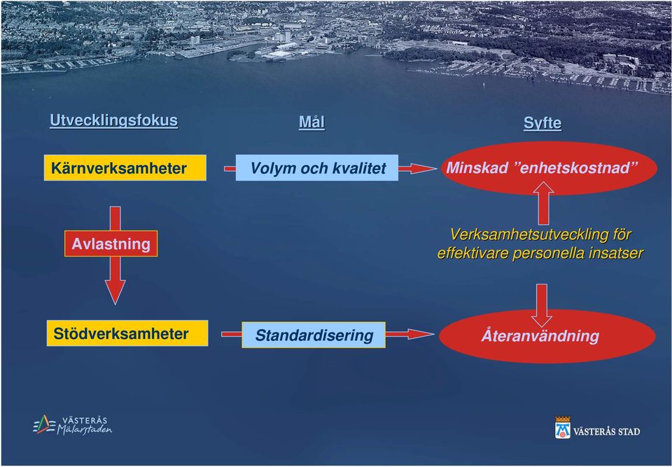 Verksamhetsutveckling för f effektivare personella