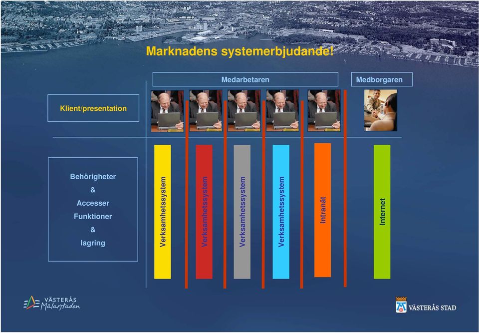 Marknadens systemerbjudande!