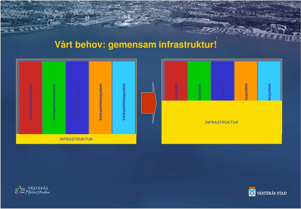 infrastruktur!