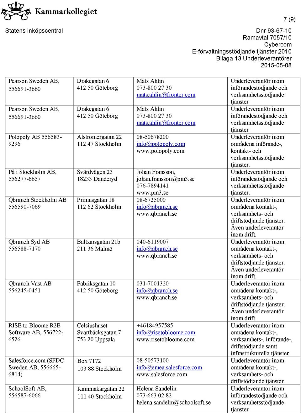 com (SFDC Sweden AB, 556665-6814) SchoolSoft AB, 556587-6066 Drakegatan 6 412 50 Göteborg Drakegatan 6 412 50 Göteborg Alströmergatan 22 112 47 Svärdvägen 23 18233 Danderyd Primusgatan 18 112 62