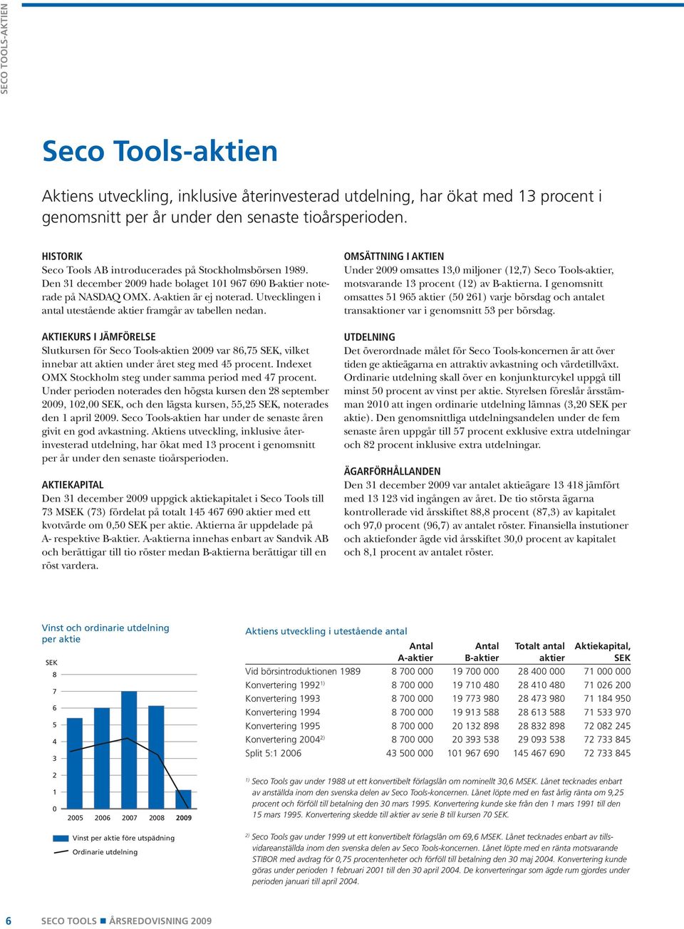 Utvecklingen i antal utestående aktier framgår av tabellen nedan. Aktiekurs i jämförelse Slutkursen för Seco Tools-aktien 2009 var 86,75 SEK, vilket innebar att aktien under året steg med 45 procent.