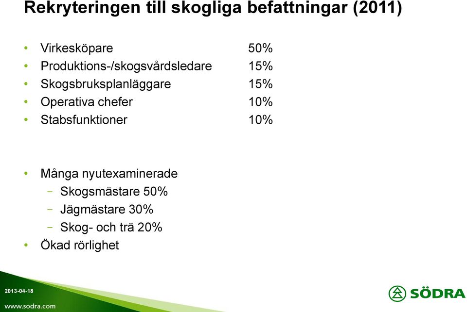 Operativa chefer 10% Stabsfunktioner 10% Många nyutexaminerade -