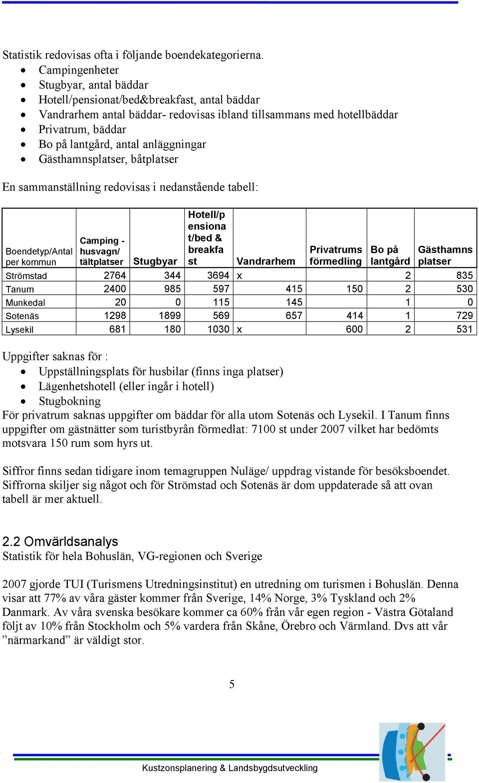 anläggningar Gästhamnsplatser, båtplatser En sammanställning redovisas i nedanstående tabell: Boendetyp/Antal per kommun Camping - husvagn/ tältplatser Stugbyar Hotell/p ensiona t/bed & breakfa st