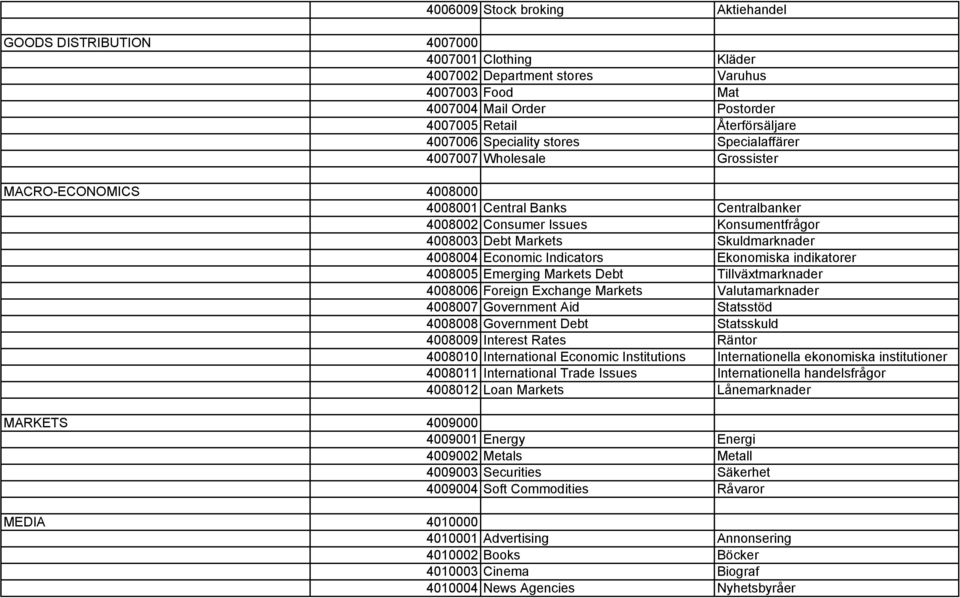 Skuldmarknader 4008004 Economic Indicators Ekonomiska indikatorer 4008005 Emerging Markets Debt Tillväxtmarknader 4008006 Foreign Exchange Markets Valutamarknader 4008007 Government Aid Statsstöd