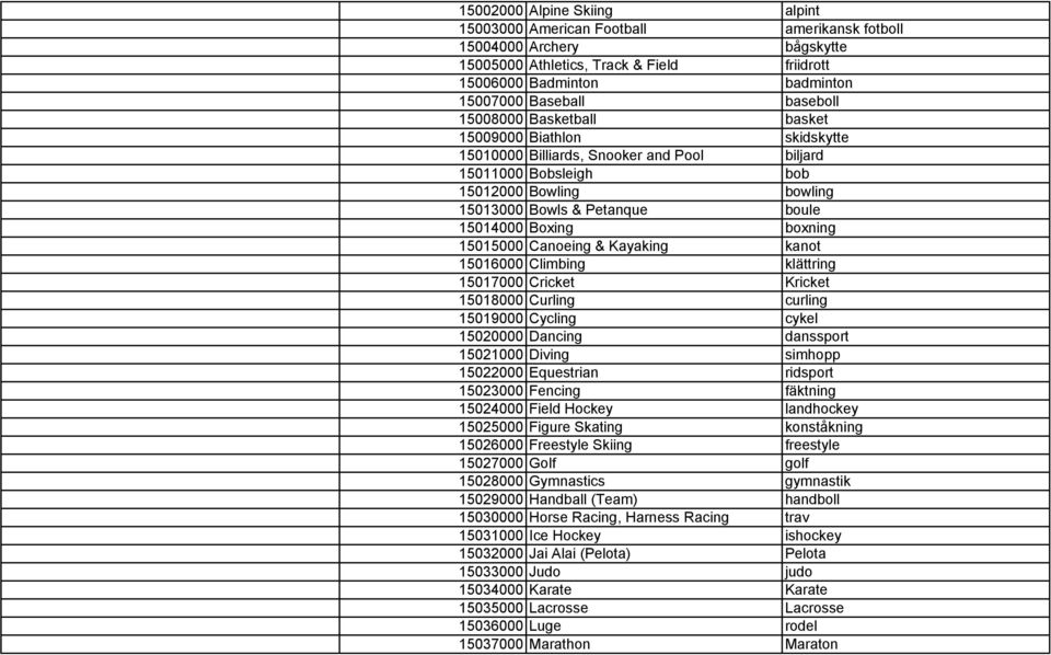 Boxing boxning 15015000 Canoeing & Kayaking kanot 15016000 Climbing klättring 15017000 Cricket Kricket 15018000 Curling curling 15019000 Cycling cykel 15020000 Dancing danssport 15021000 Diving