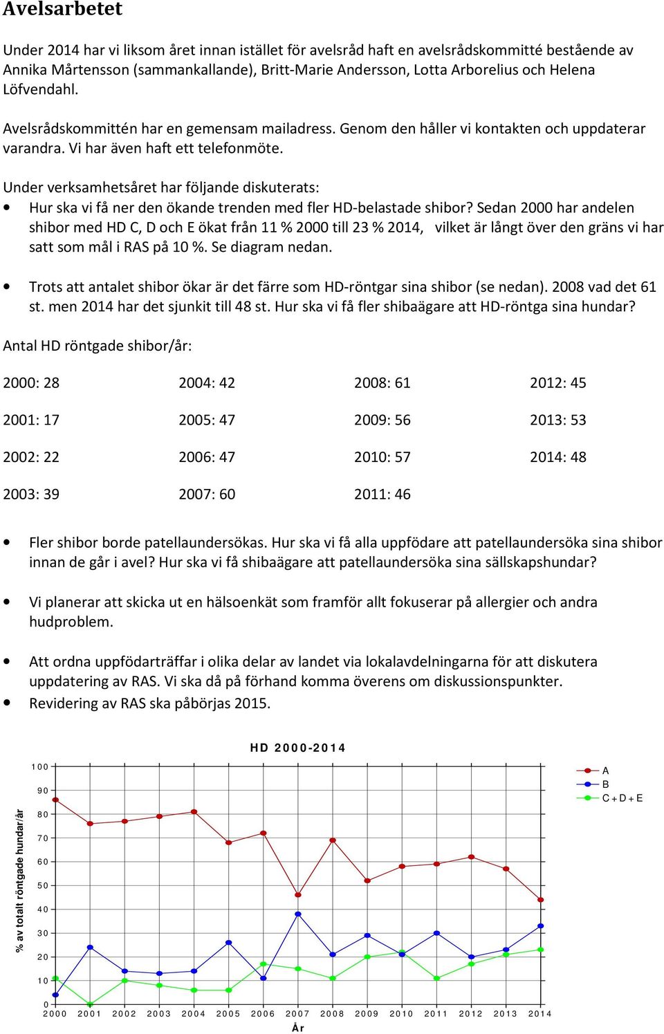 Under verksamhetsåret har följande diskuterats: Hur ska vi få ner den ökande trenden med fler HD-belastade shibor?