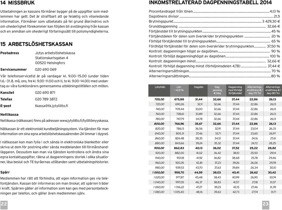 15 ARBETSLÖSHETSKASSAN Postadress Jytys arbetslöshetskassa Stationskarlsgatan 4 00520 Helsingfors Servicenummer 020 690 069 Vår telefonservicetid är på vardagar kl. 9.00 15.00 (under tiden 1.6. 31.8.