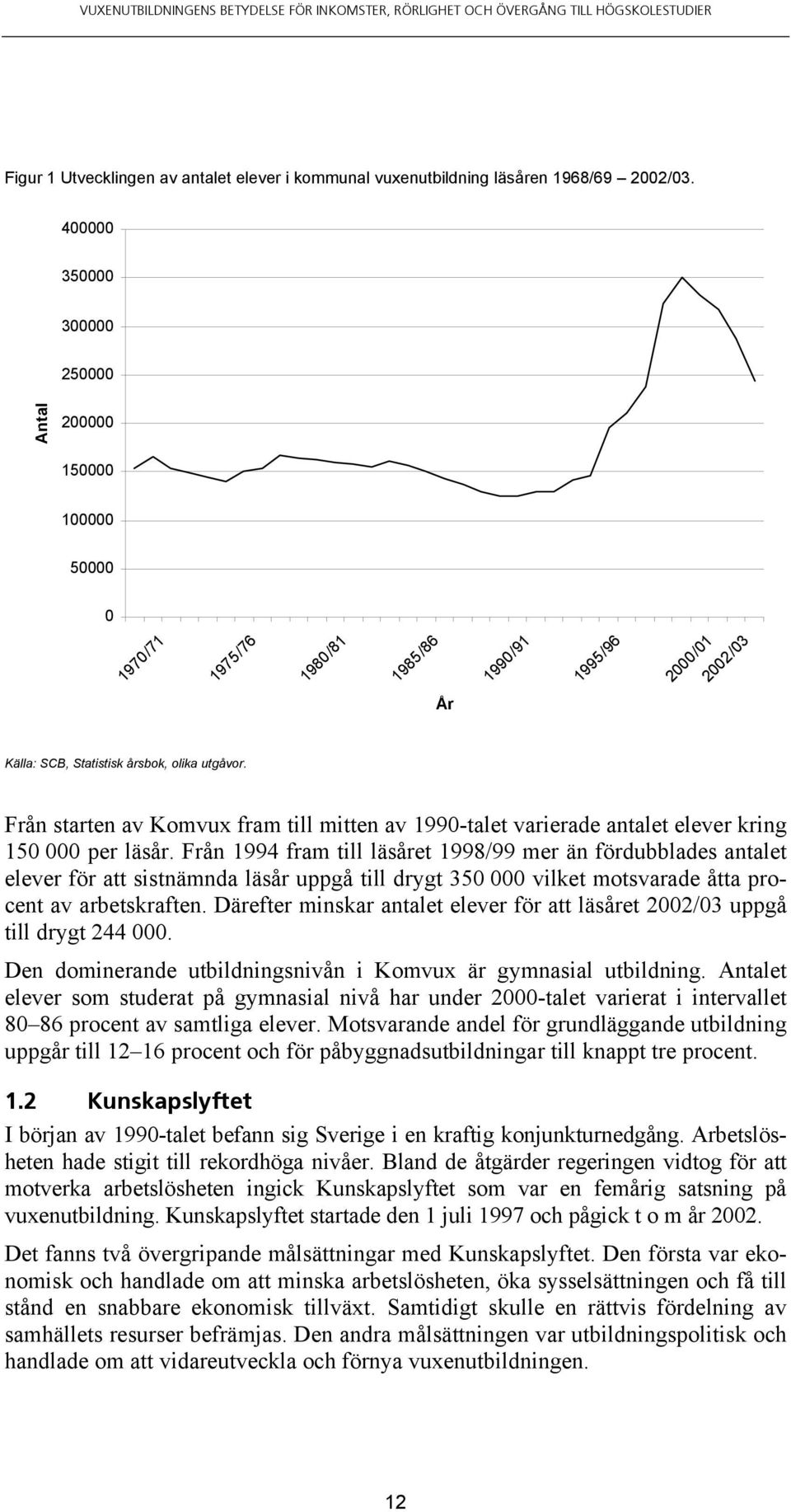 Från starten av Komvux fram till mitten av 1990-talet varierade antalet elever kring 150 000 per läsår.