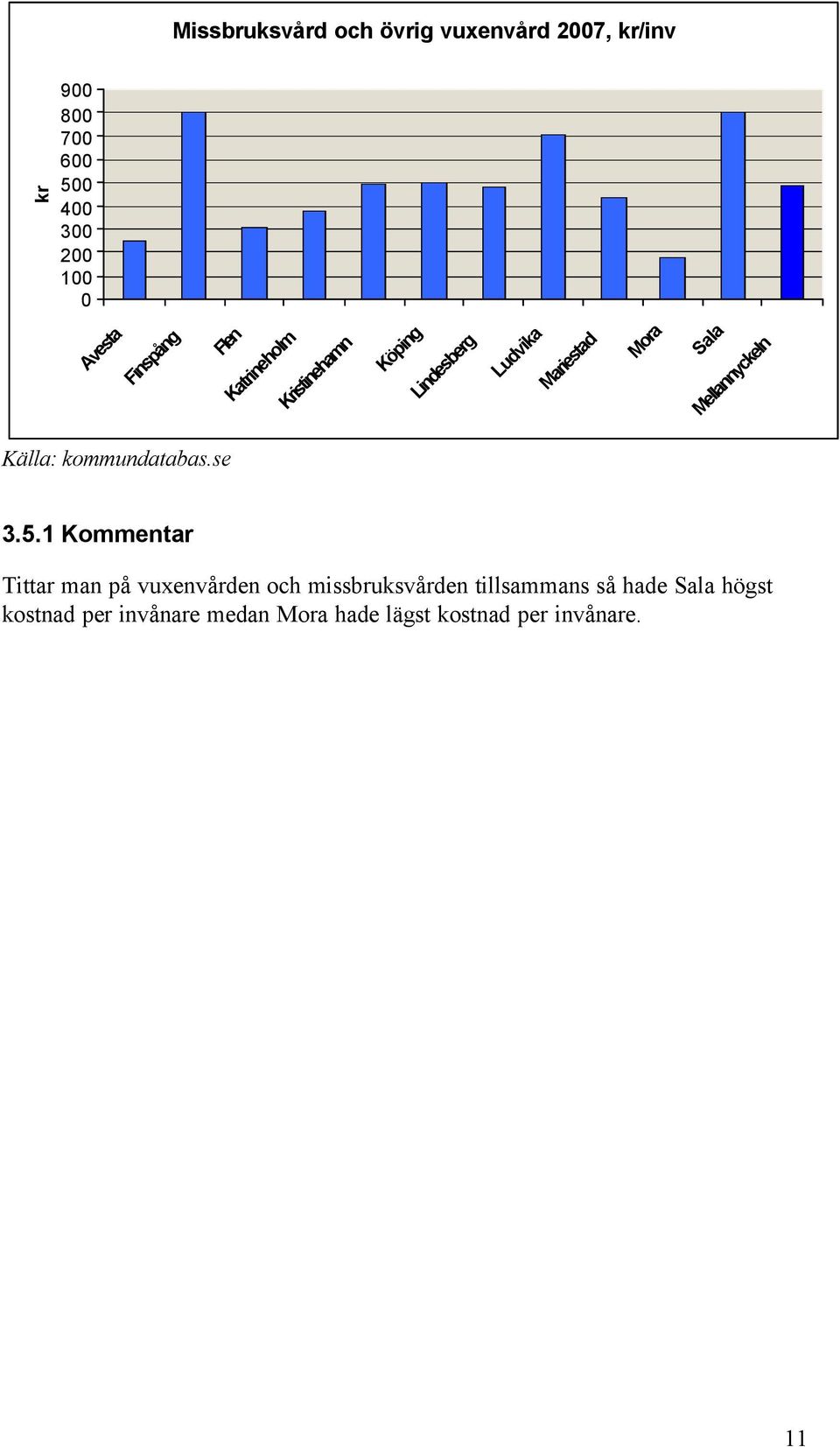 Kommentar Tittar man på vuxenvården och missbruksvården tillsammans