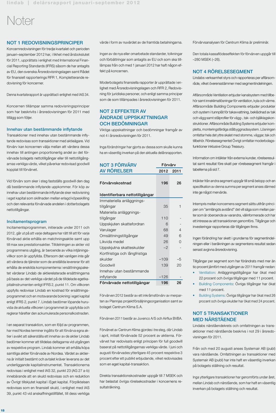 Denna kvartalsrapport är upprättad i enlighet med IAS 34. Koncernen tillämpar samma redovisningsprinciper som har beskrivits i årsredovisningen för med tillägg som följer.