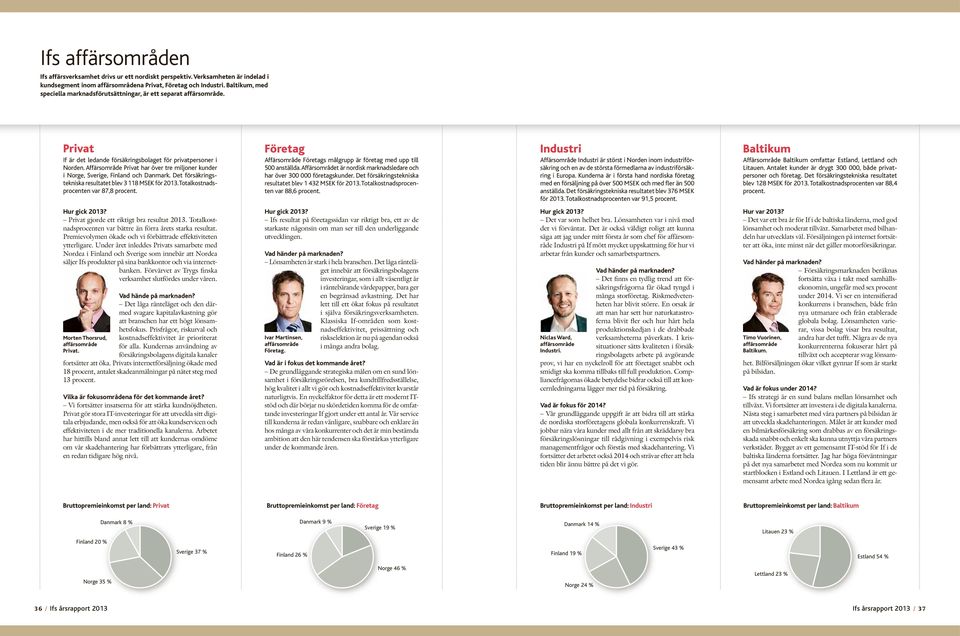 Affärsområde Privat har över tre miljoner kunder i Norge, Sverige, Finland och Danmark. Det försäkringstekniska resultatet blev 3 118 MSEK för 2013. Totalkostnadsprocenten var 87,8 procent.