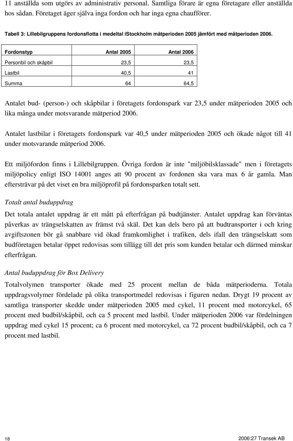 Fordonstyp Antal 2005 Antal 2006 Personbil och skåpbil 23,5 23,5 Lastbil 40,5 41 Summa 64 64,5 Antalet bud- (person-) och skåpbilar i företagets fordonspark var 23,5 under mätperioden 2005 och lika