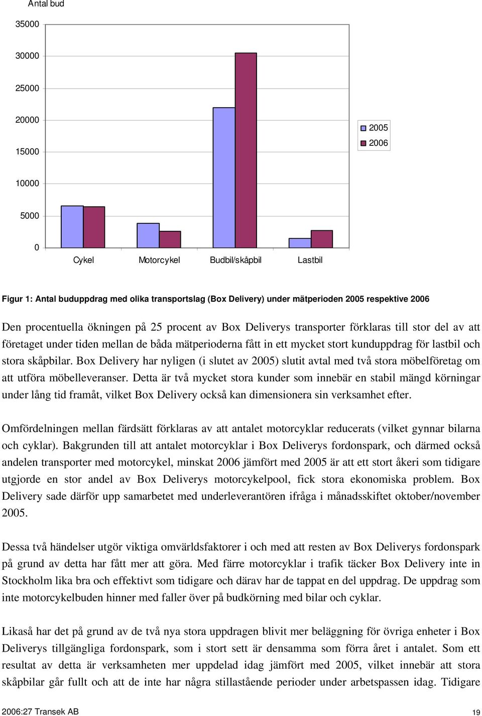 kunduppdrag för lastbil och stora skåpbilar. Box Delivery har nyligen (i slutet av 2005) slutit avtal med två stora möbelföretag om att utföra möbelleveranser.