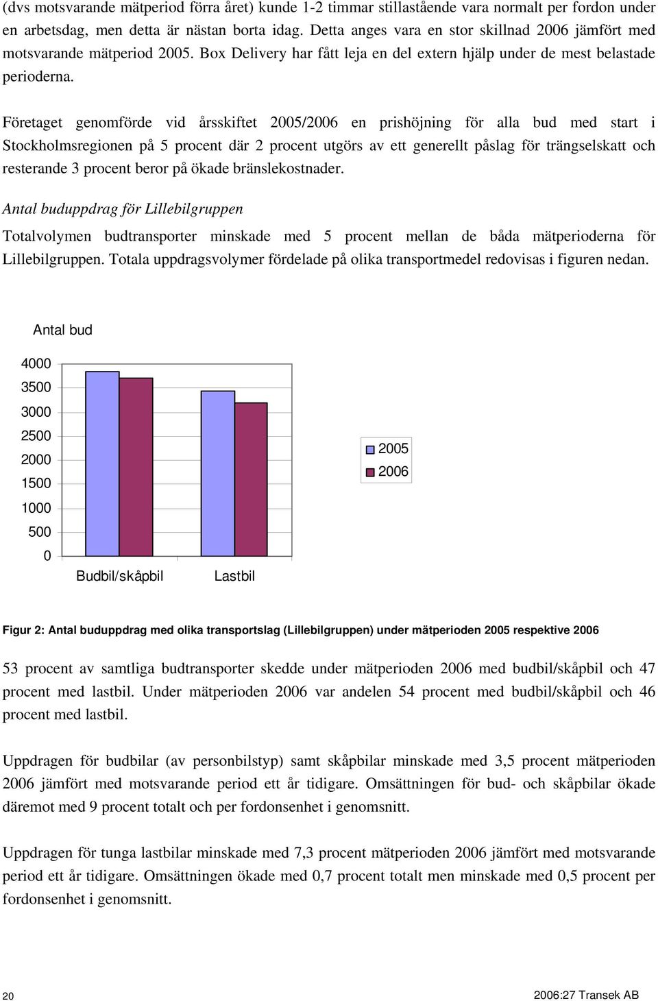 Företaget genomförde vid årsskiftet 2005/2006 en prishöjning för alla bud med start i Stockholmsregionen på 5 procent där 2 procent utgörs av ett generellt påslag för trängselskatt och resterande 3