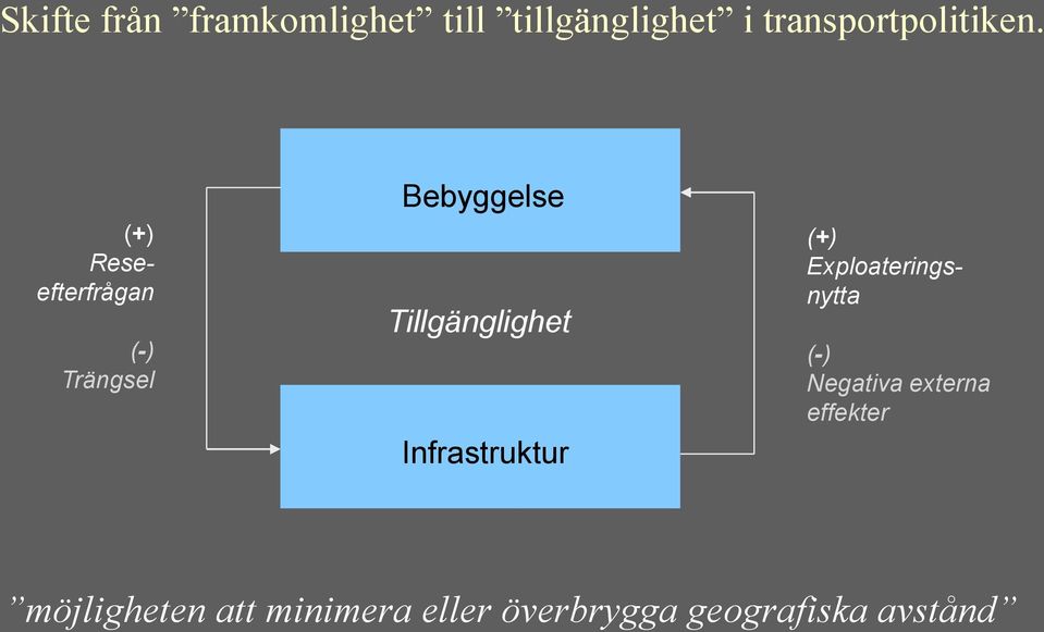 (+) Reseefterfrågan (-) Trängsel Bebyggelse Tillgänglighet