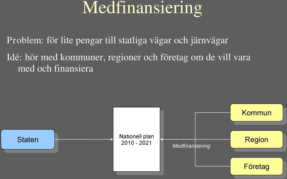 företag om de vill vara med och finansiera Kommun