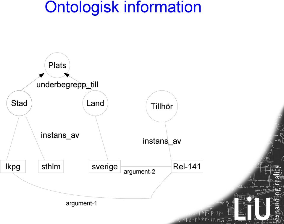 Tillhör instans_av instans_av