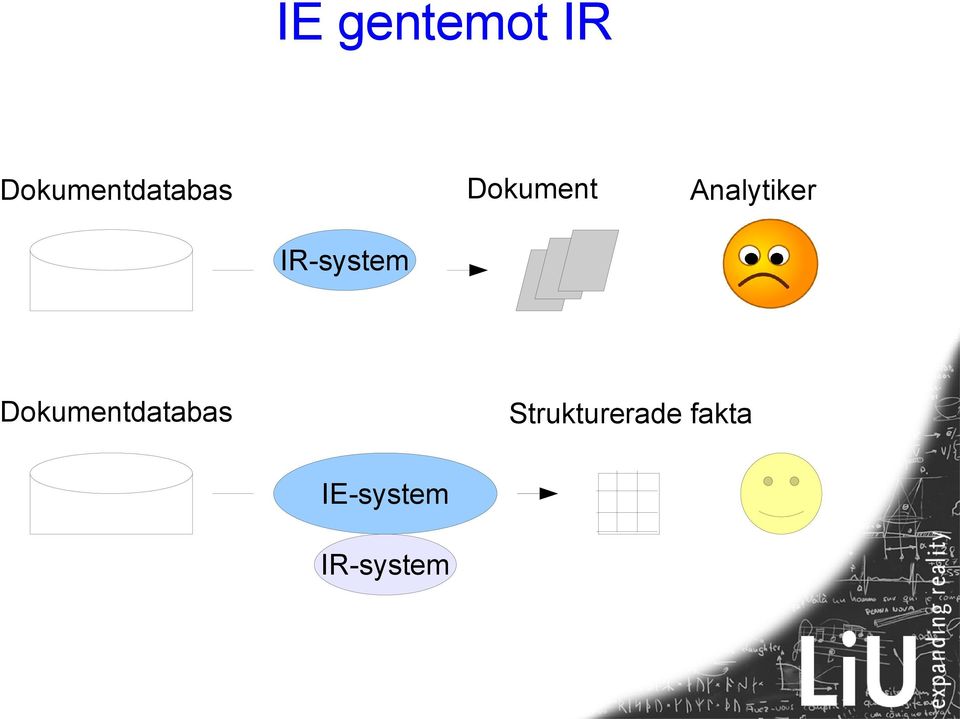 Dokument Analytiker