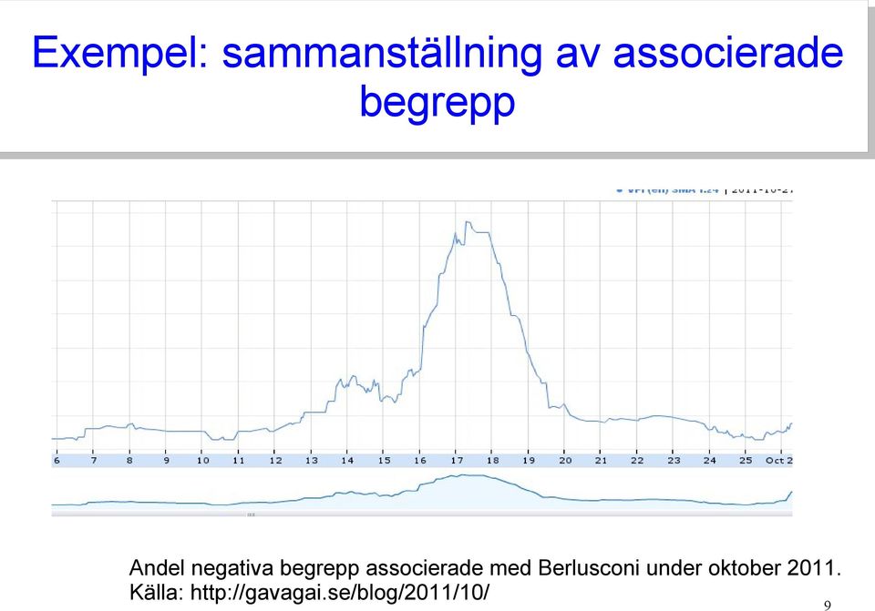 associerade med Berlusconi under