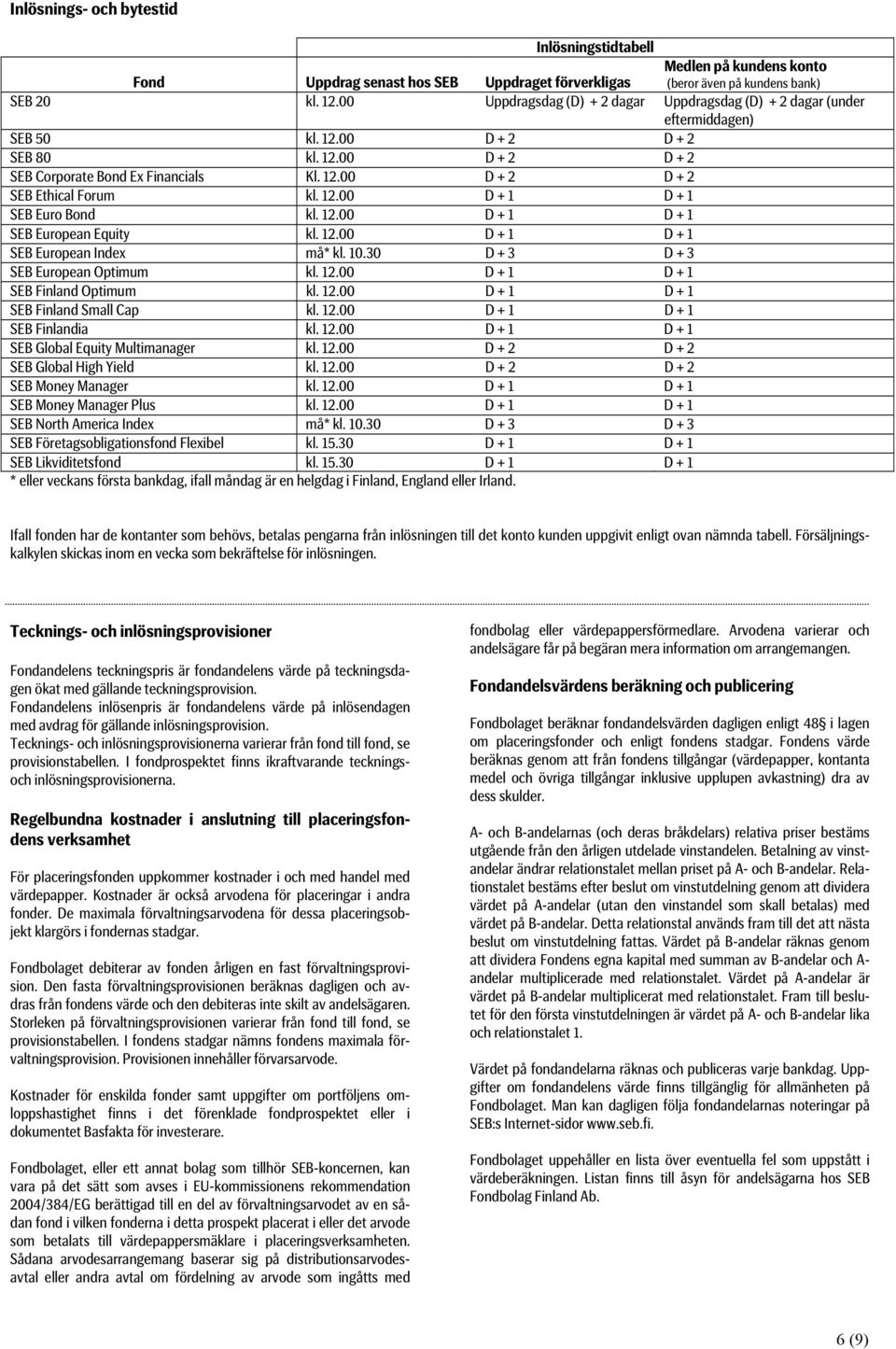 12.00 D + 1 D + 1 SEB Euro Bond kl. 12.00 D + 1 D + 1 SEB European Equity kl. 12.00 D + 1 D + 1 SEB European Index må* kl. 10.30 D + 3 D + 3 SEB European Optimum kl. 12.00 D + 1 D + 1 SEB Finland Optimum kl.