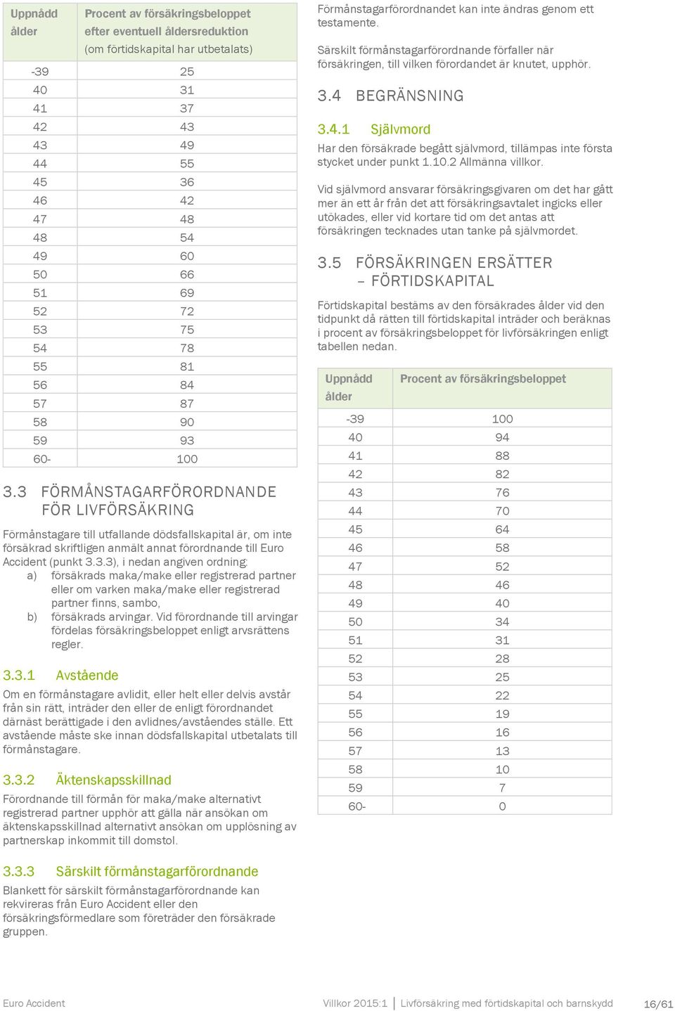 3 FÖRMÅNSTAGARFÖRORDNANDE FÖR LIVFÖRSÄKRING Förmånstagare till utfallande dödsfallskapital är, om inte försäkrad skriftligen anmält annat förordnande till Euro Accident (punkt 3.3.3), i nedan angiven ordning: a) försäkrads maka/make eller registrerad partner eller om varken maka/make eller registrerad partner finns, sambo, b) försäkrads arvingar.