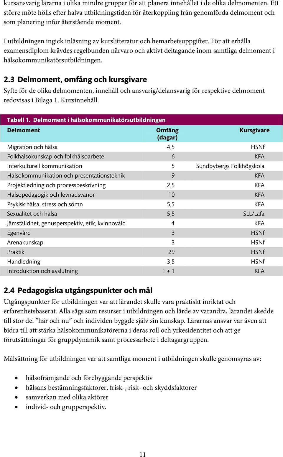 I utbildningen ingick inläsning av kurslitteratur och hemarbetsuppgifter.