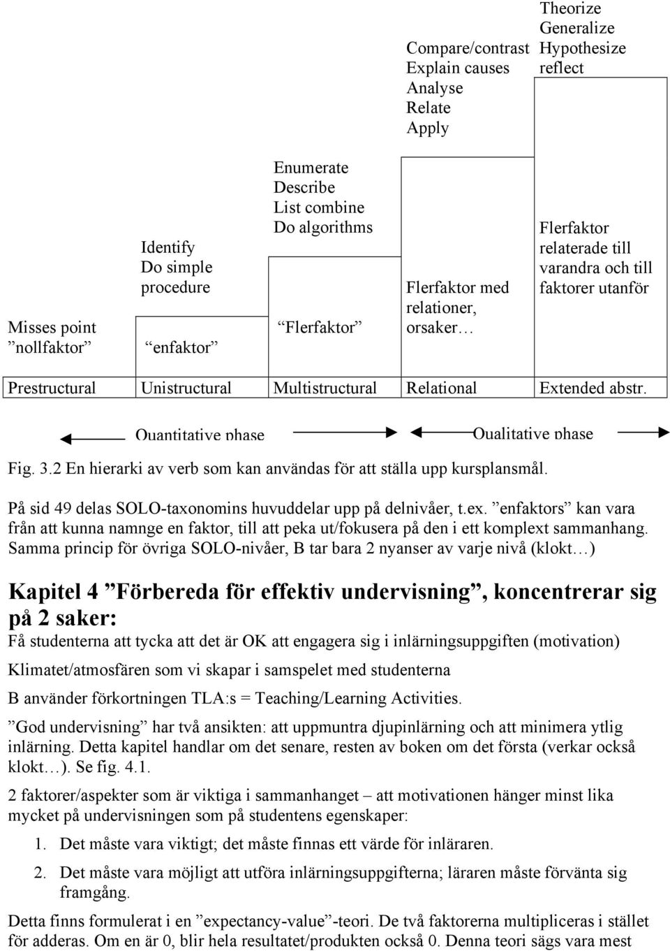 Quantitative phase Qualitative phase Fig. 3.2 En hierarki av verb som kan användas för att ställa upp kursplansmål. På sid 49 delas SOLO-taxonomins huvuddelar upp på delnivåer, t.ex.