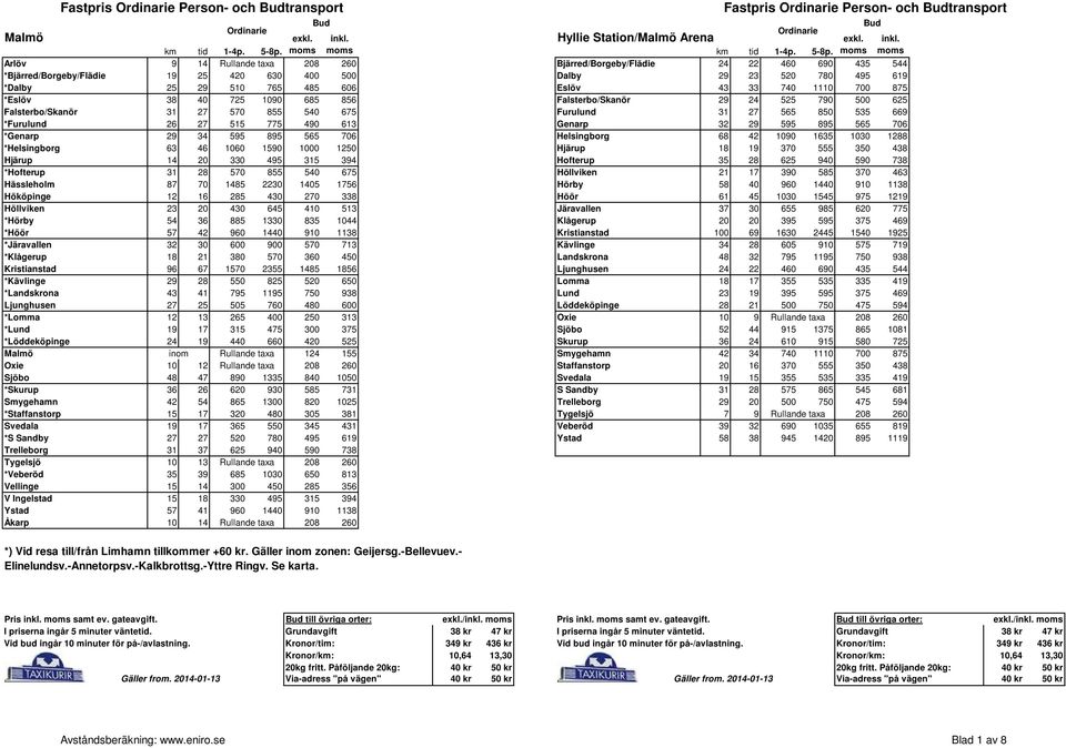 570 855 540 675 Furulund 31 27 565 850 535 669 *Furulund 26 27 515 775 490 613 Genarp 32 29 595 895 565 706 *Genarp 29 34 595 895 565 706 Helsingborg 68 42 1090 1635 1030 1288 *Helsingborg 63 46 1060