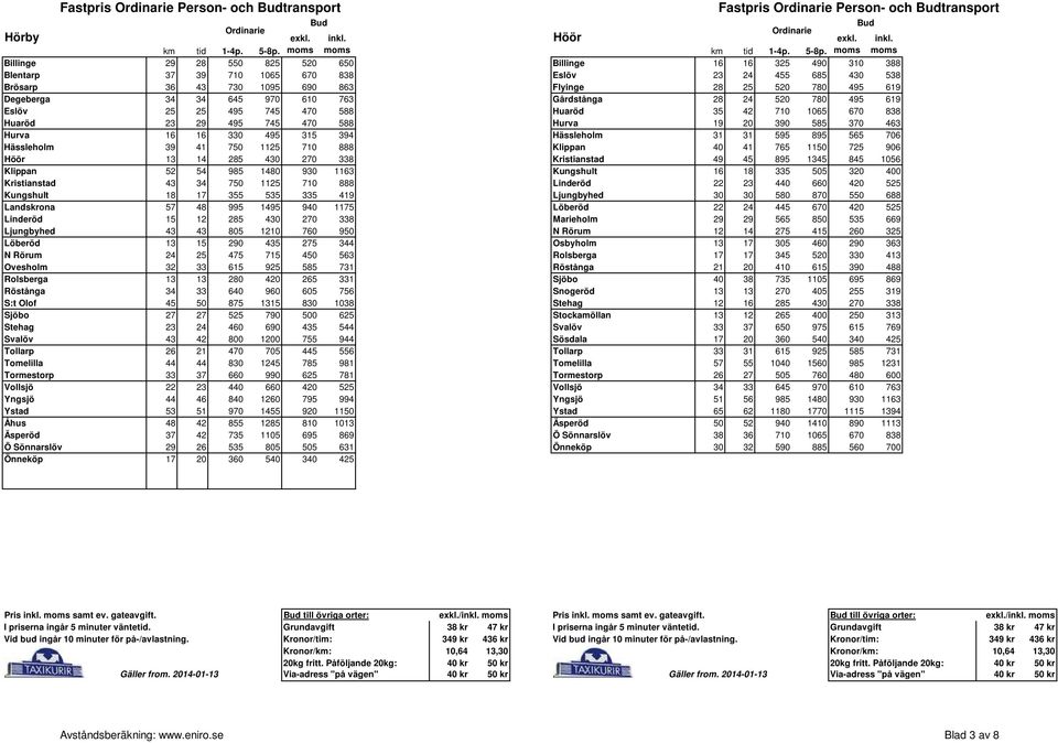 495 745 470 588 Hurva 19 20 390 585 370 463 Hurva 16 16 330 495 315 394 Hässleholm 31 31 595 895 565 706 Hässleholm 39 41 750 1125 710 888 Klippan 40 41 765 1150 725 906 Höör 13 14 285 430 270 338