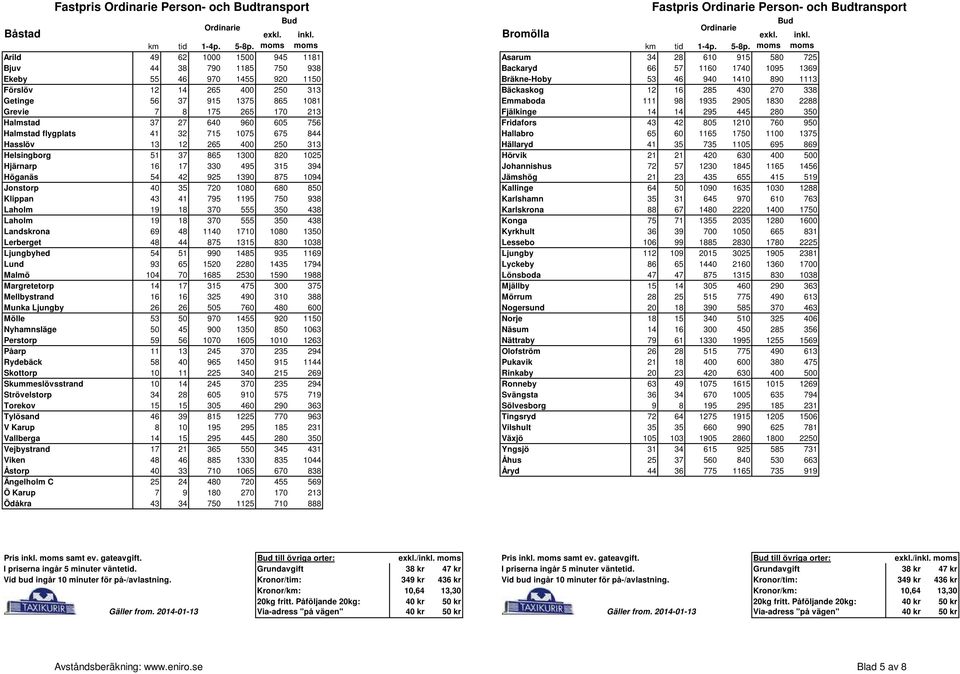 2288 Grevie 7 8 175 265 170 213 Fjälkinge 14 14 295 445 280 350 Halmstad 37 27 640 960 605 756 Fridafors 43 42 805 1210 760 950 Halmstad flygplats 41 32 715 1075 675 844 Hallabro 65 60 1165 1750 1100