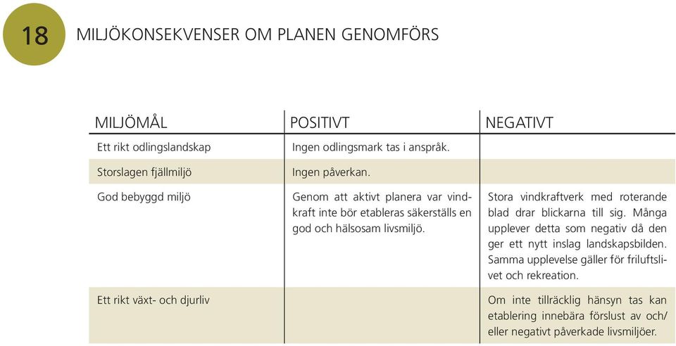 Genom att aktivt planera var vindkraft inte bör etableras säkerställs en god och hälsosam livsmiljö.