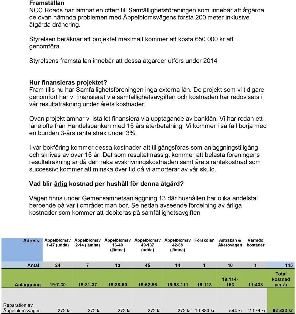 De projekt som vi tidigare genomfört har vi finansierat via samfällighetsavgiften och kostnaden har redovisats i vår resultaträkning under årets kostnader.