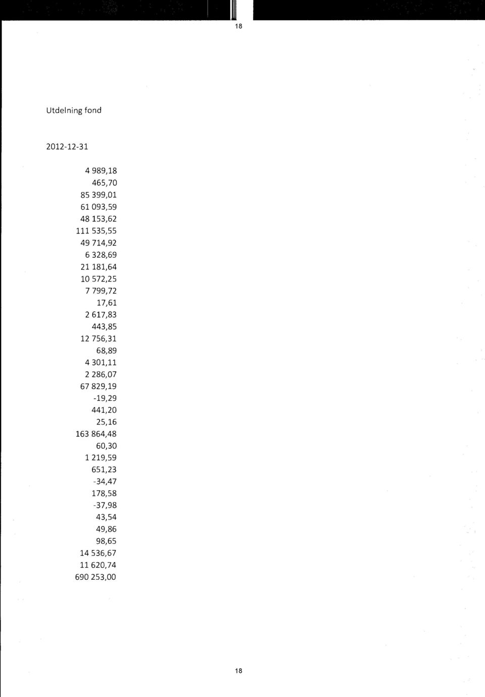 756,31 68,89 4 301,11 2 286,07 67 829,19-19,29 441,20 25,16 163 864,48 60,30 1