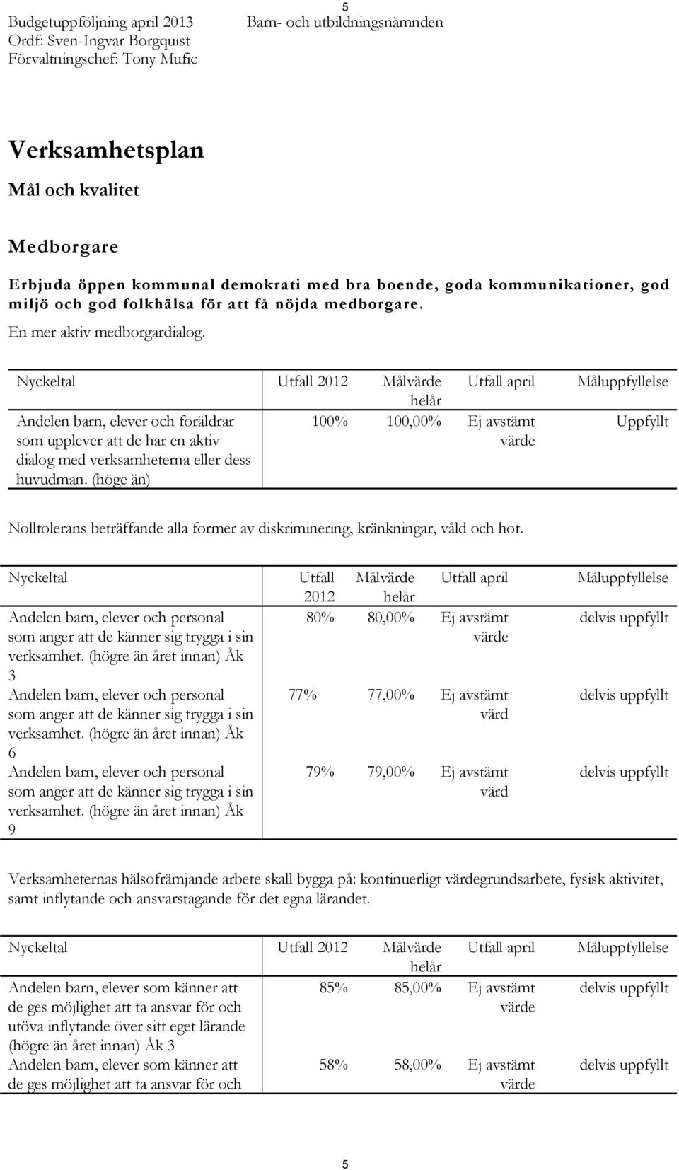 Nyckeltal Utfall 2012 Målvärde helår Utfall april Andelen barn, elever och föräldrar 100% 100,00% Ej avstämt som upplever att de har en aktiv värde dialog med verksamheterna eller dess huvudman.