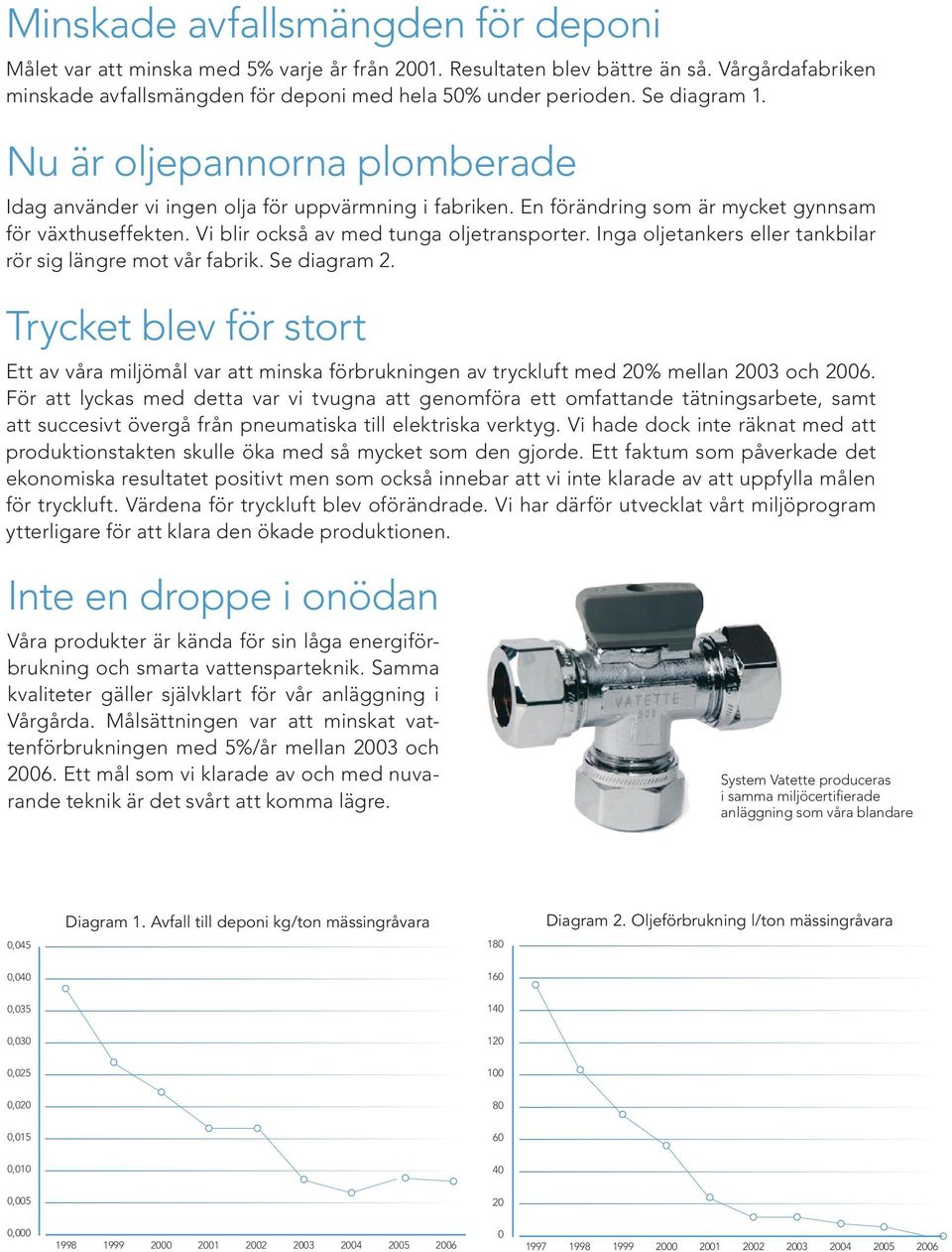 Inga oljetankers eller tankbilar rör sig längre mot vår fabrik. Se diagram 2. Trycket blev för stort Ett av våra miljömål var att minska förbrukningen av tryckluft med 20% mellan 2003 och 2006.