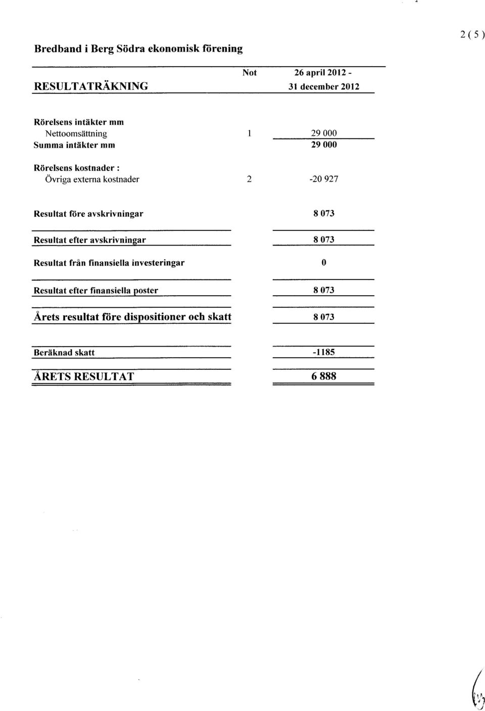 Resultat före avskrivningar 8 73 Resultat efter avskrivnin gar 8 73 Resultat från finansiella investeringar