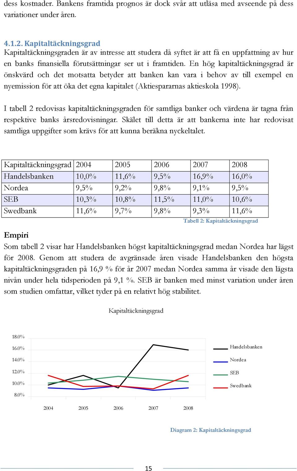 En hög kapitaltäckningsgrad är önskvärd och det motsatta betyder att banken kan vara i behov av till exempel en nyemission för att öka det egna kapitalet (Aktiespararnas aktieskola 1998).