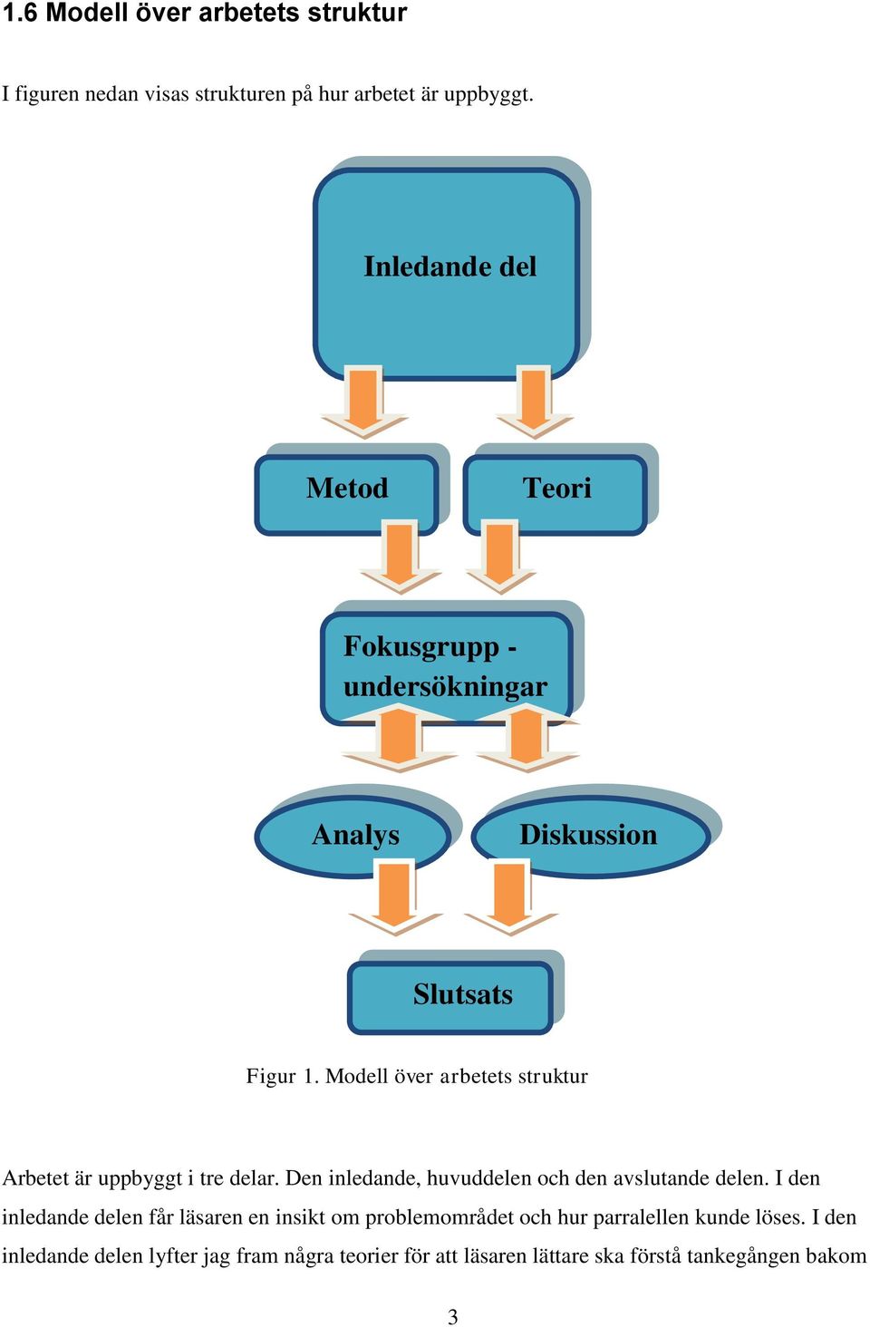Modell över arbetets struktur Arbetet är uppbyggt i tre delar. Den inledande, huvuddelen och den avslutande delen.