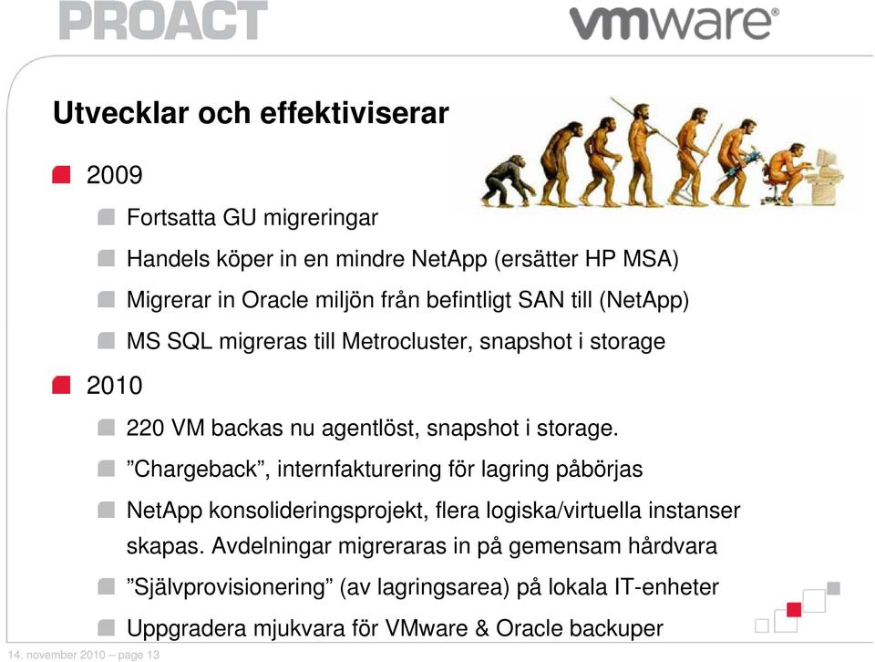 SAN till (NetApp) MS SQL migreras till Metrocluster, snapshot i storage 2010 220 VM backas nu agentlöst, snapshot i storage.