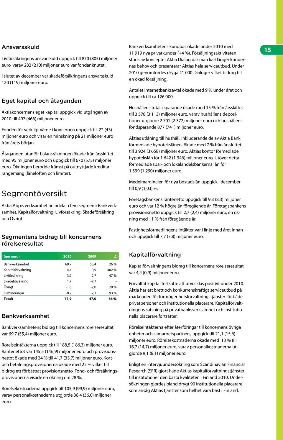 Fonden för verkligt värde i koncernen uppgick till 22 (43) miljoner euro och visar en minskning på 21 miljoner euro från årets början.