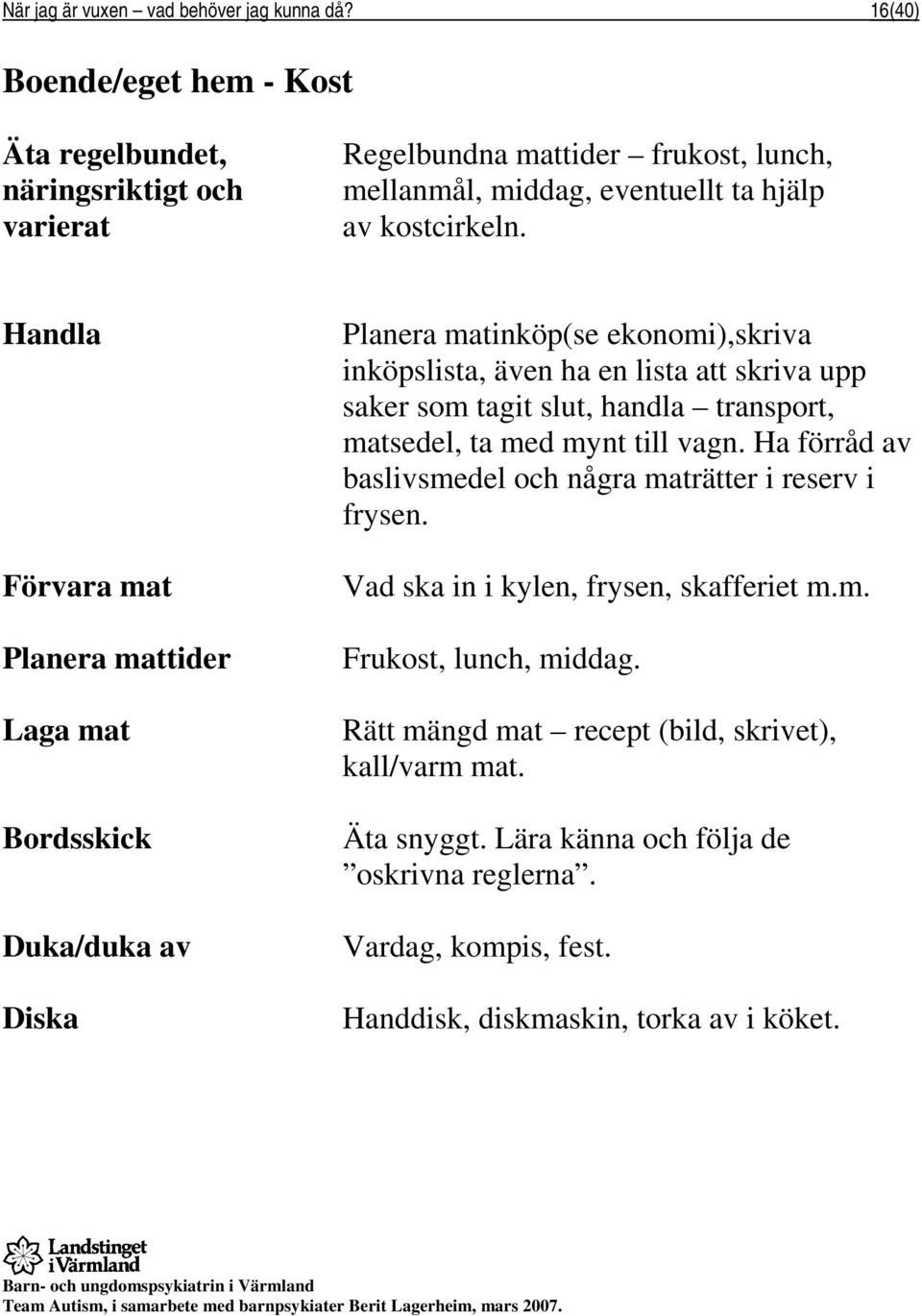 slut, handla transport, matsedel, ta med mynt till vagn. Ha förråd av baslivsmedel och några maträtter i reserv i frysen. Vad ska in i kylen, frysen, skafferiet m.m. Frukost, lunch, middag.