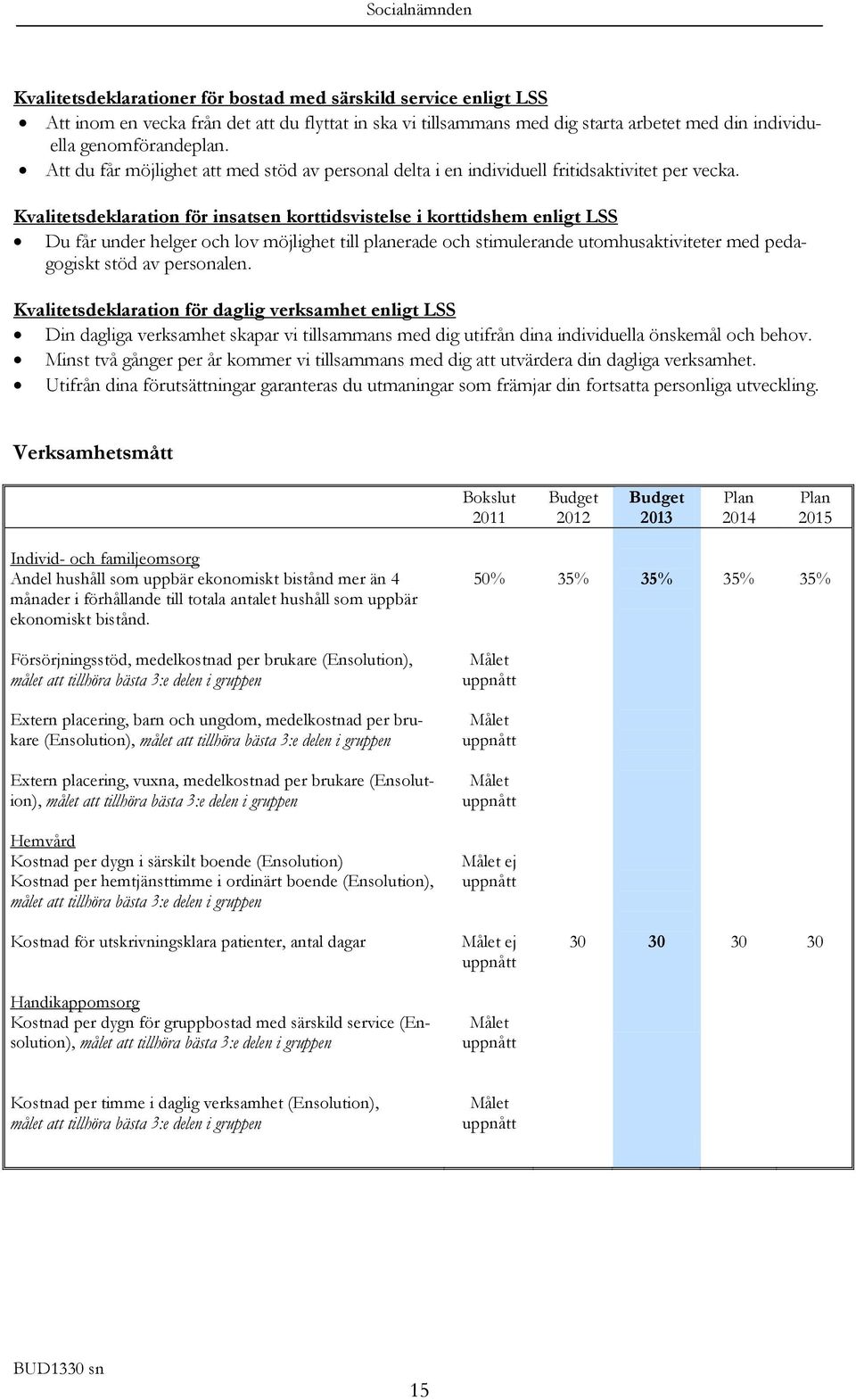 Kvalitetsdeklaration för insatsen korttidsvistelse i korttidshem enligt LSS Du får under helger och lov möjlighet till planerade och stimulerande utomhusaktiviteter med pedagogiskt stöd av personalen.