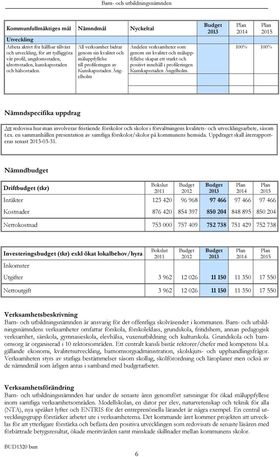 All verksamhet bidrar genom sin kvalitet och måluppfyllelse till profileringen av Kunskapsstaden Ängelholm Andelen verksamheter som genom sin kvalitet och måluppfyllelse skapar ett starkt och