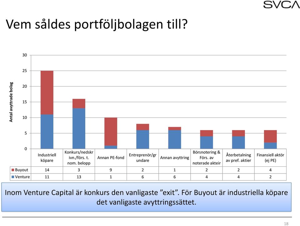 av noterade akteir Återbetalning av pref.