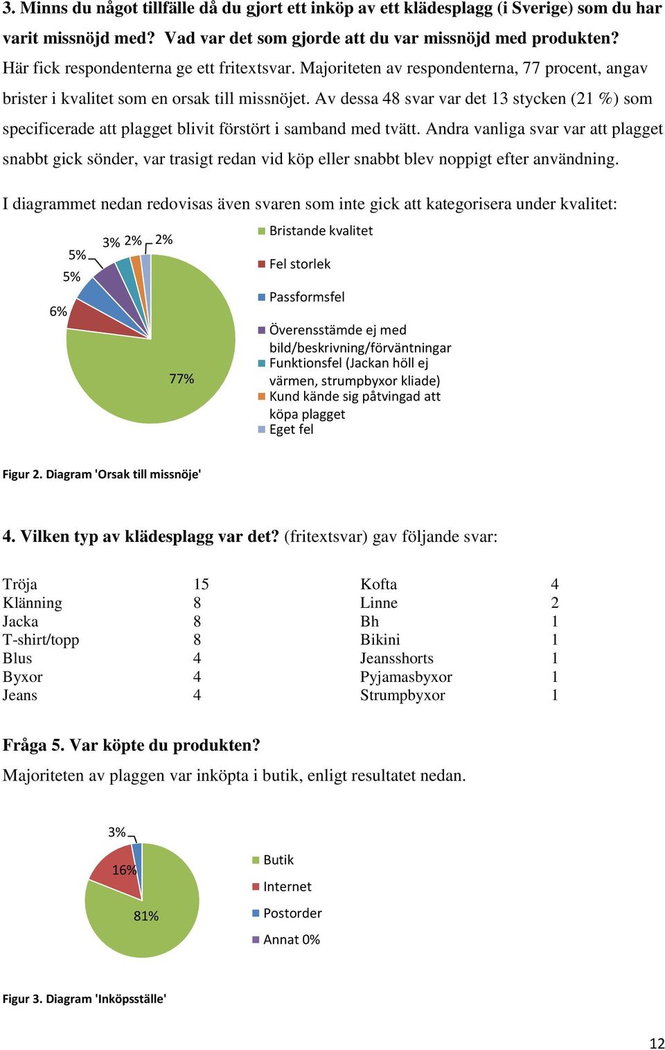 Av dessa 48 svar var det 13 stycken (21 %) som specificerade att plagget blivit förstört i samband med tvätt.