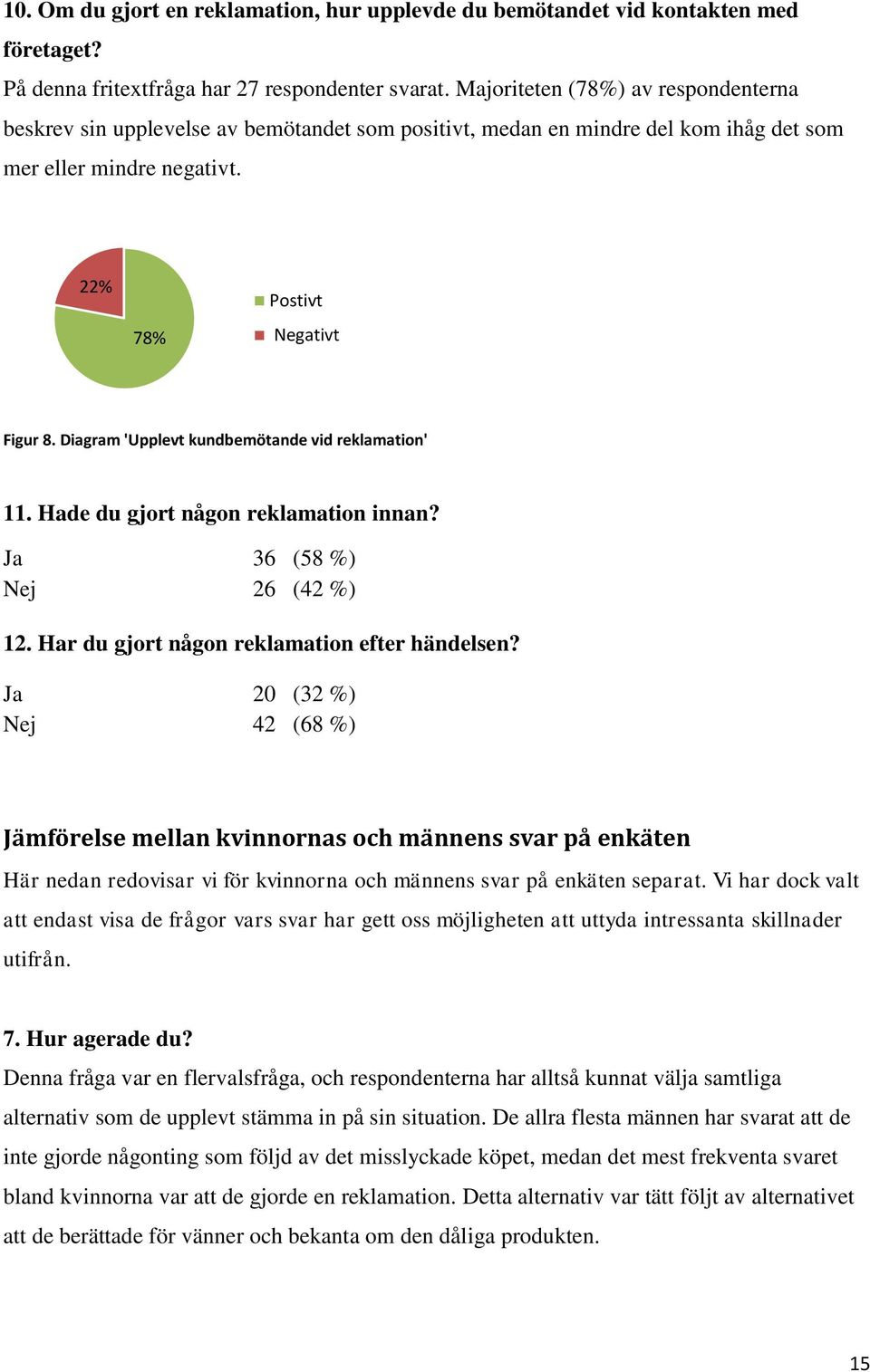 Diagram 'Upplevt kundbemötande vid reklamation' 11. Hade du gjort någon reklamation innan? Ja 36 (58 %) Nej 26 (42 %) 12. Har du gjort någon reklamation efter händelsen?