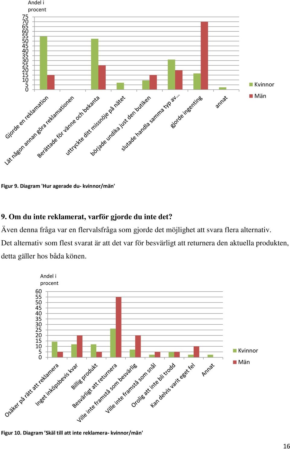 Även denna fråga var en flervalsfråga som gjorde det möjlighet att svara flera alternativ.