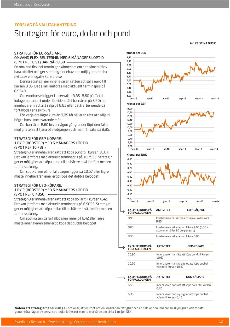 Denna strategi ger innehavaren rätten att sälja euro till kursen 8,85. Det skall jämföras med aktuellt terminspris på 8,9340.