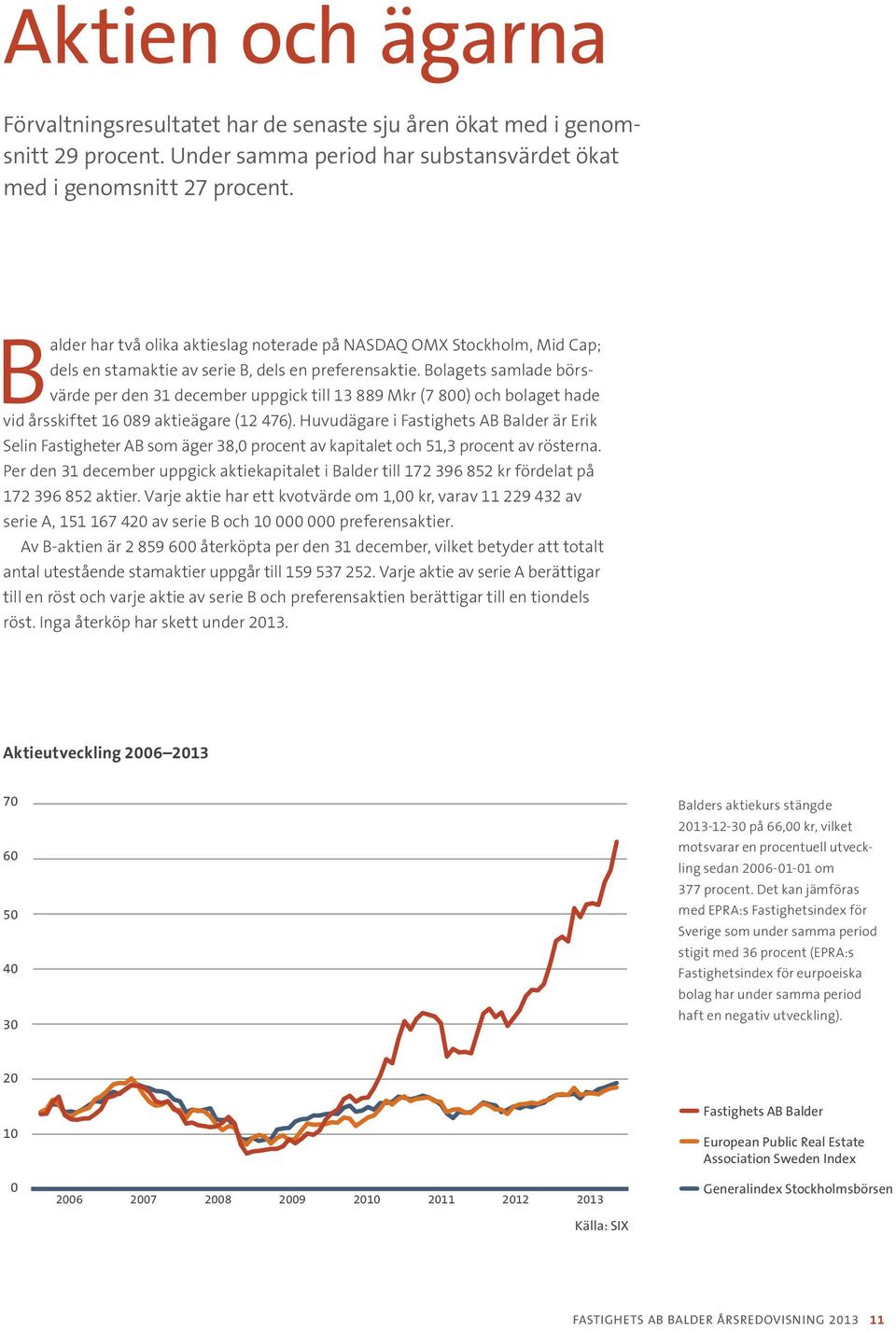 Bolagets samlade börsvärde per den 31 december uppgick till 13 889 Mkr (7 800) och bolaget hade vid årsskiftet 16 089 aktieägare (12 476).