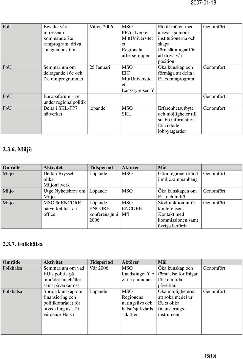 förutsättningar för att driva vår position Öka kunskap och förmåga att delta i EU:s ramprogram Erfarenhetsutbyte och möjligheter till snabb information för riktade lobbyåtgärder 2.3.6.